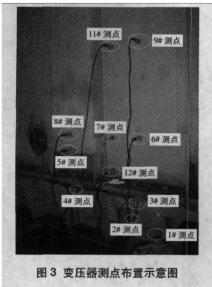 基于振动法的变压器振动检测法原理及方案研究