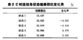 基于振动法的变压器振动检测法原理及方案研究