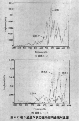 基于振动法的变压器振动检测法原理及方案研究