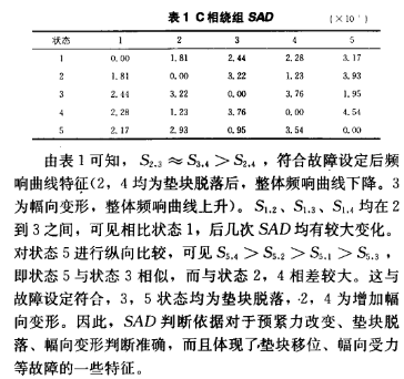 基于振动法的变压器振动检测法原理及方案研究