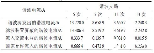 自耦补偿和谐波屏蔽换流变压器的原理及配套滤