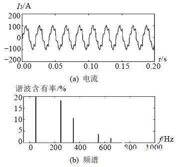 自耦补偿和谐波屏蔽换流变压器的原理及配套滤