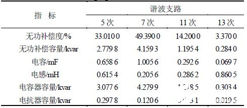 自耦补偿和谐波屏蔽换流变压器的原理及配套滤