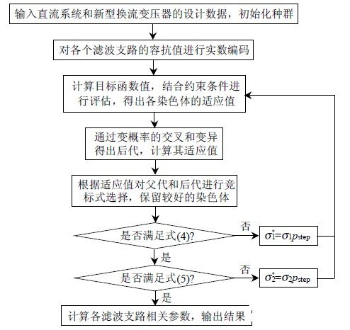 自耦补偿和谐波屏蔽换流变压器的原理及配套滤