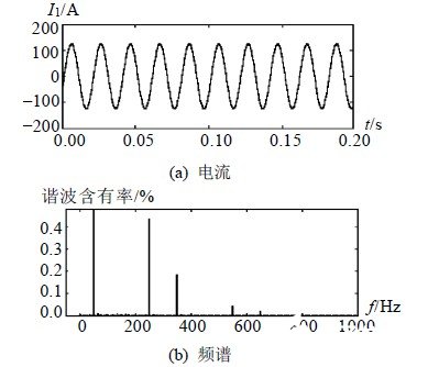 自耦补偿和谐波屏蔽换流变压器的原理及配套滤