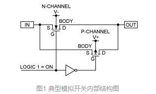 关于模拟开关相关基础知识的介绍