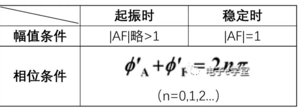 什么是文氏桥振荡？ 文氏桥振荡电路的原理详解