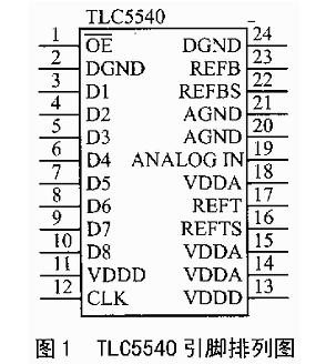 基于高速模数转换器TLC5540实现高速数据采集卡的软硬件设计