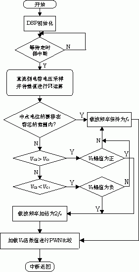 适合于高功率放大器系统的单元拓扑和数字控制