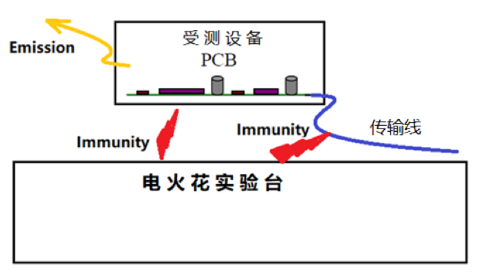 FPDLINK更高频的信号传输干扰原理及优化方案