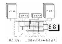 基于CMOS模拟多路开关MAX309实现交通信号机转接器