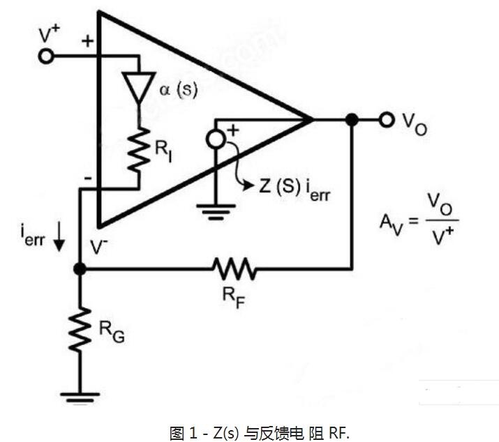 电流反馈运算放大器及RF有什么作用