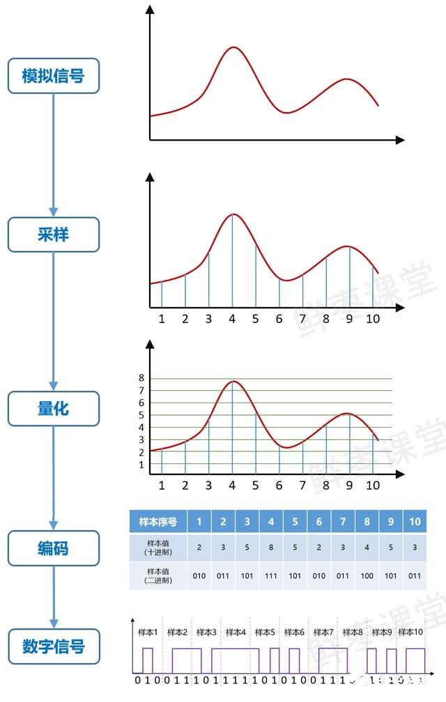 关于基带和射频的一个基础介绍