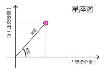 关于基带和射频的一个基础介绍