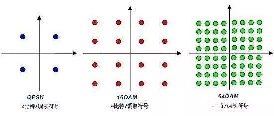 关于基带和射频的一个基础介绍