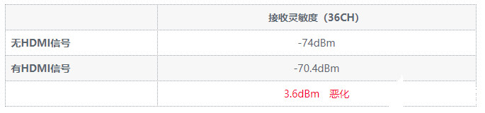 5GHz频段的噪声问题及降噪对策