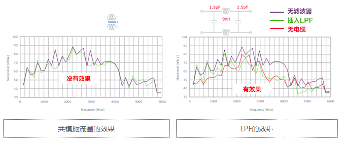 5GHz频段的噪声问题及降噪对策