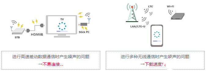 5GHz频段的噪声问题及降噪对策