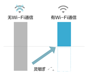 5GHz频段的噪声问题及降噪对策