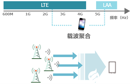 5GHz频段的噪声问题及降噪对策