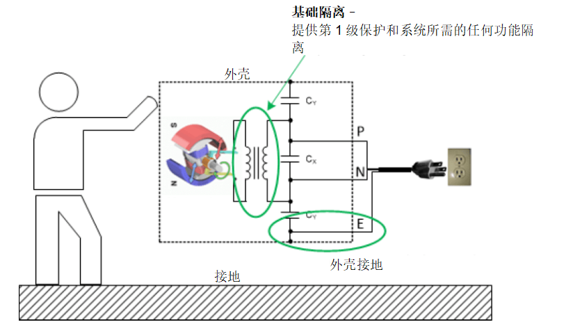 如何确定合适的隔离解决方案 四种主要的隔离类