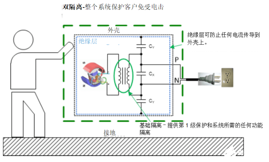 如何确定合适的隔离解决方案 四种主要的隔离类