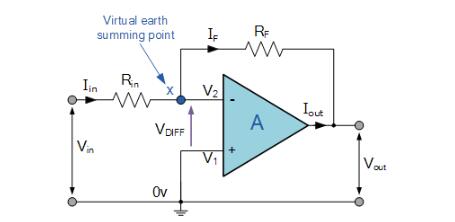 反相运算放大器基础知识讲解