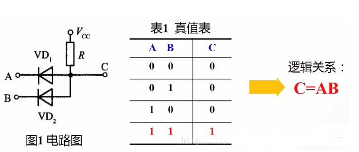 TTL集成门电路典型输入级形式