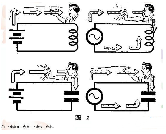 无线电接收机的谐振回路原理分析