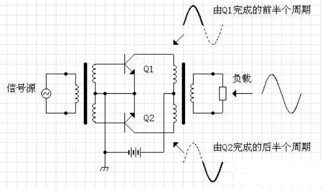 浅谈电子管推挽放大器交越失真的成因及消除方