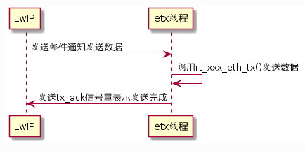 了解协议栈的相关概念