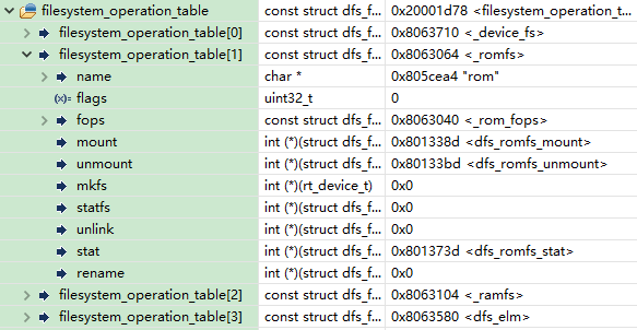 RT-Thread DFS 组件的主要功能特点