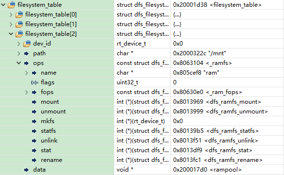 RT-Thread DFS 组件的主要功能特点