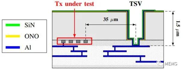 背照式技术正逐渐成为中高端CMOS图像传感器主流技术