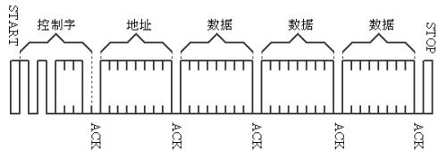 了解I2C总线的功能和特点