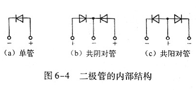 快恢复二极管和超快恢复二极管的电源特性分析