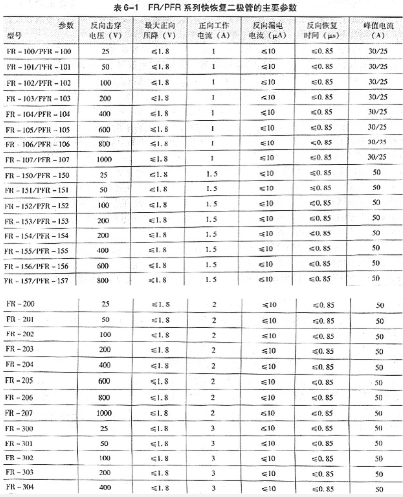 快恢复二极管和超快恢复二极管的电源特性分析