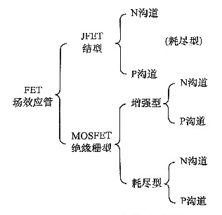 场效应管的应用类型有哪些，都有什么作用