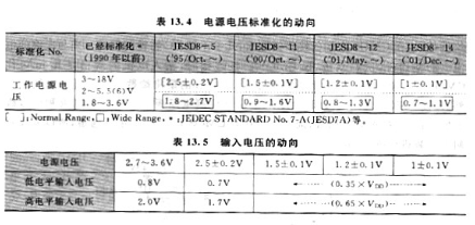 什么是CMOS电平接口，COMS电路有什么使用注意事项