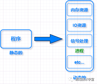 4GB 的进程虚拟地址空间被分成哪两部分？