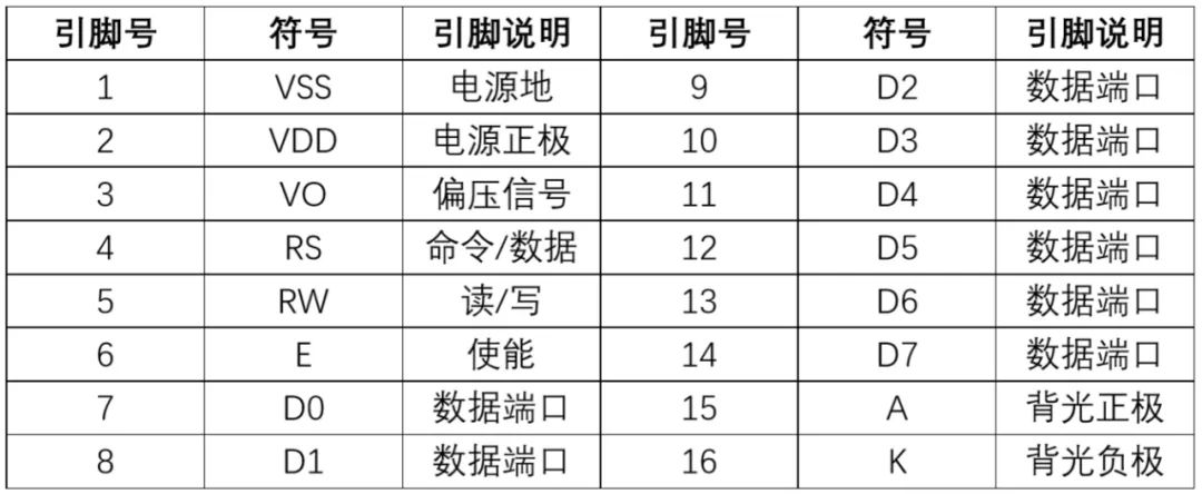 LCD1602驱动为什么把字符代码写入DDRAM？