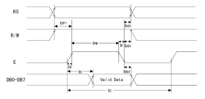 LCD1602驱动为什么把字符代码写入DDRAM？