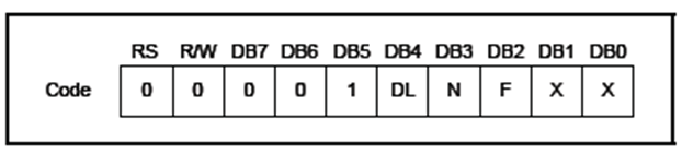 LCD1602驱动为什么把字符代码写入DDRAM？