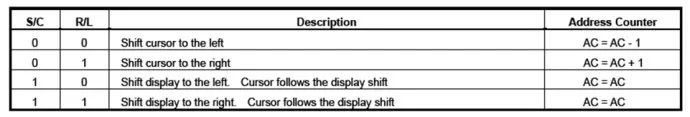 LCD1602驱动为什么把字符代码写入DDRAM？