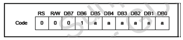 LCD1602驱动为什么把字符代码写入DDRAM？