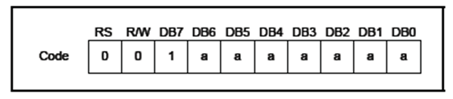 LCD1602驱动为什么把字符代码写入DDRAM？