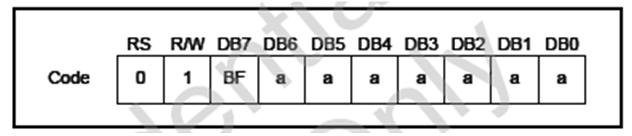 LCD1602驱动为什么把字符代码写入DDRAM？