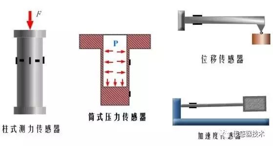 电阻式传感器的优缺点