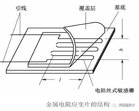 电阻式传感器的优缺点