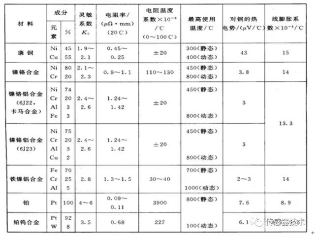 电阻式传感器的优缺点